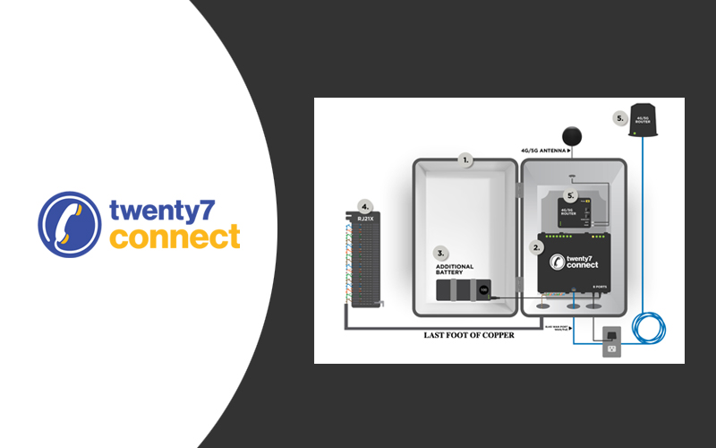 The Copper Sunset Is Here: Help Customers Future-Proof With twenty7 Connect